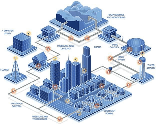 Photonics